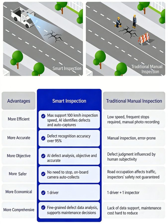 AI-Road-inspection-675x900