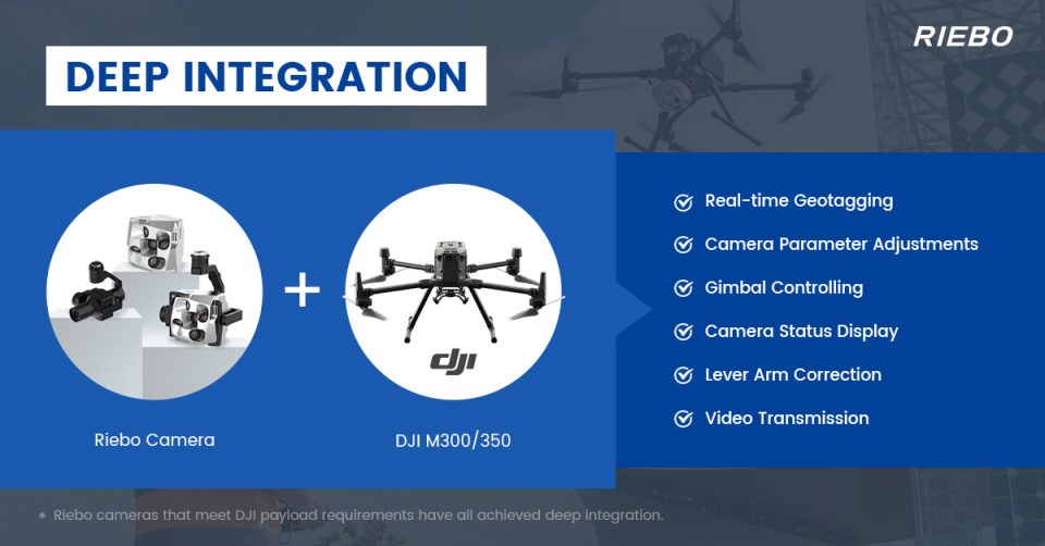 Riebo Camera x DJI M300/350 Deep Integration | Plug and Play