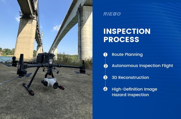 preparing-for-inspection-process