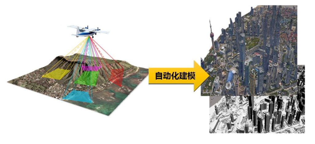 Technical Advantages and Application Principles of Five-Lens Oblique Photogrammetry Cameras