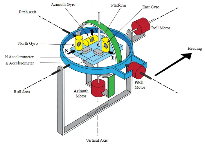 accelerometer1