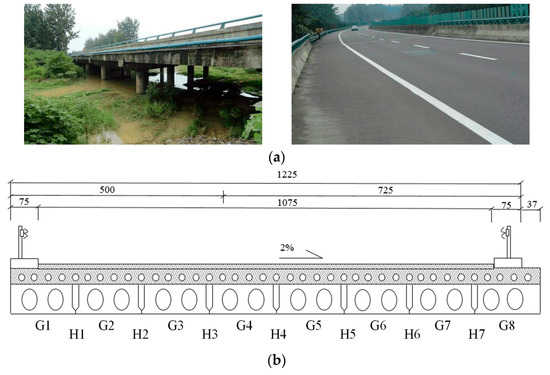 Why Hollow Slab Bridges Fail Early: Six Hidden Problems You Need to Know