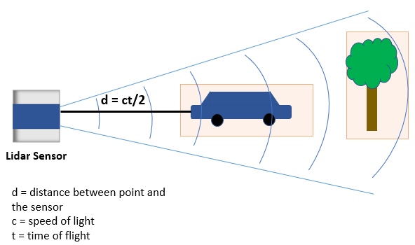 lidar_working