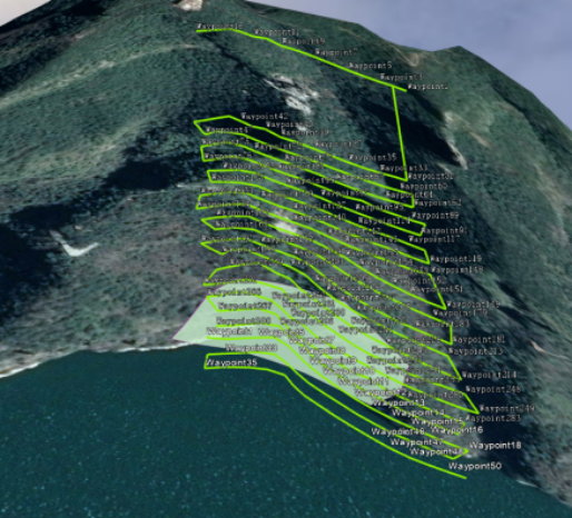 Flight-Route-Planning