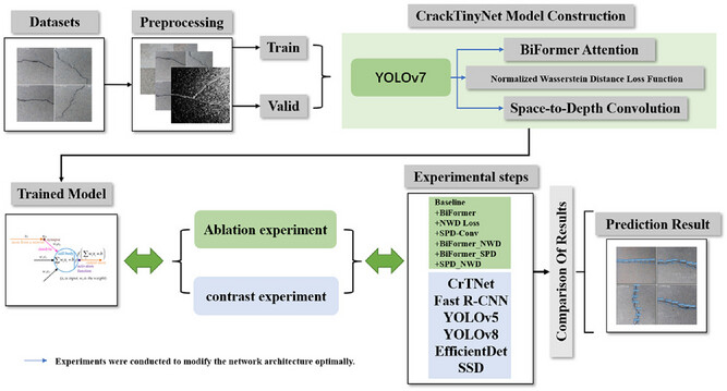 AI Bridge Inspection: Deep Learning-Based Crack Detection and Analysis