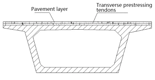 Apply-transverse-steel-or-fiber-composites