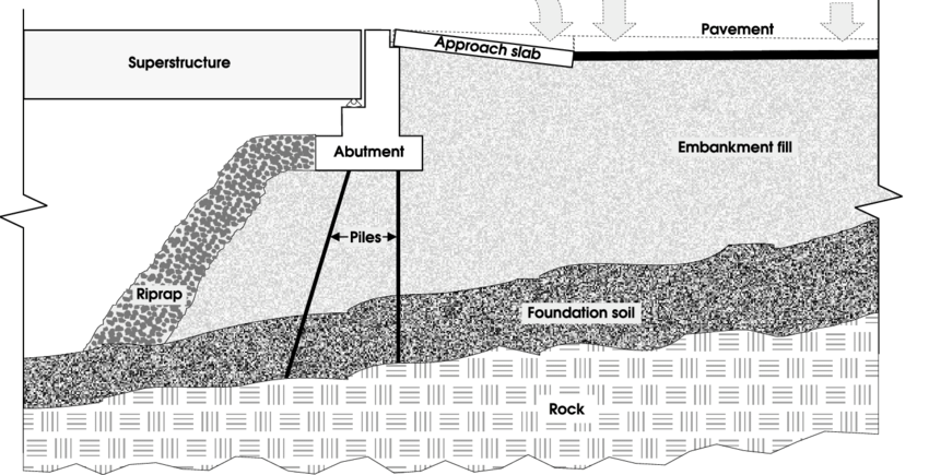 Bridge-Approach-Settlement