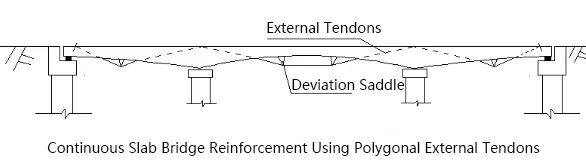 Continuous-Slab-Bridge-Reinforcement-Using-Polygonal-External-Tendons