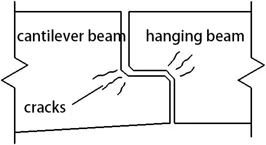 Cracks-in-corbels-or-hanging-beams