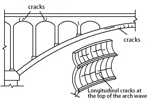 Cracks-in-double-curved-arch-bridges