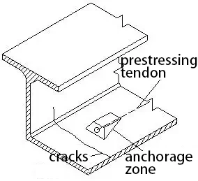Cracks-near-anchorage-zones