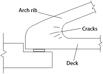 Deck-and-hanger-related-cracks