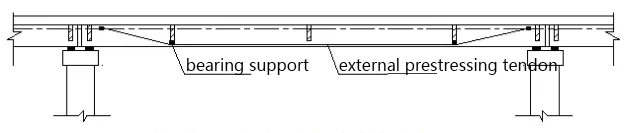 Installing-external-tendons