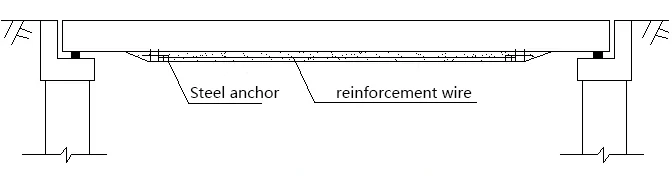 Prestressing-Reinforcement-Method