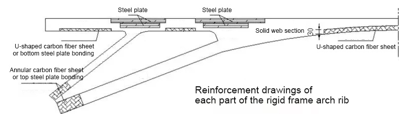 Reinforcement-drawings-ofeach-part-of-the-rigid-frame-arch-rib