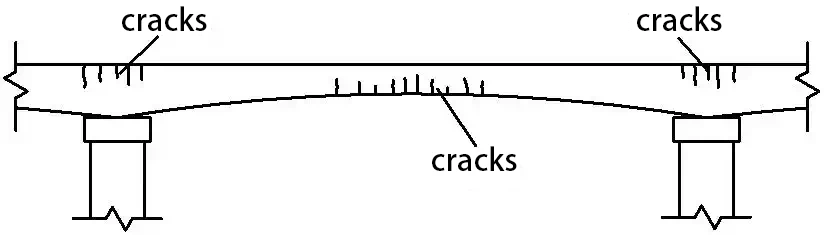 Vertical-cracks-from-bending