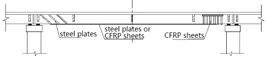 bonding-steel-plates-or-CFRP-sheets-on-the-web