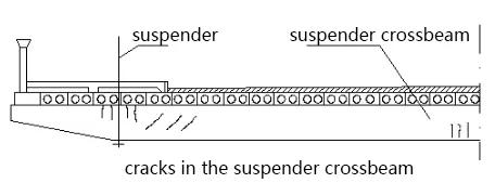 crack-in-the-suspender-crossbeam