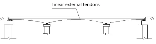 linear-external-tendons