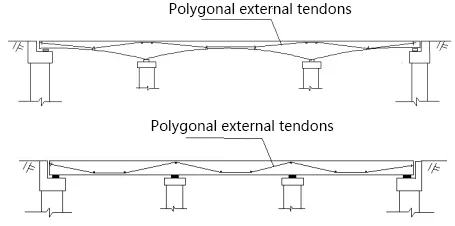 linear-or-polygonal-external-tendons