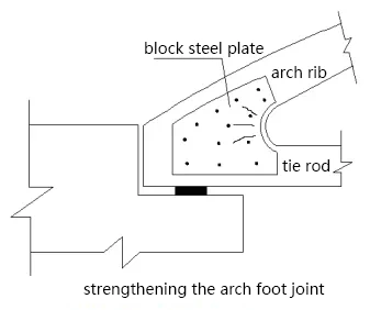 strengthening-the-arch-foot-joint-by-bonding-block-steel-plates