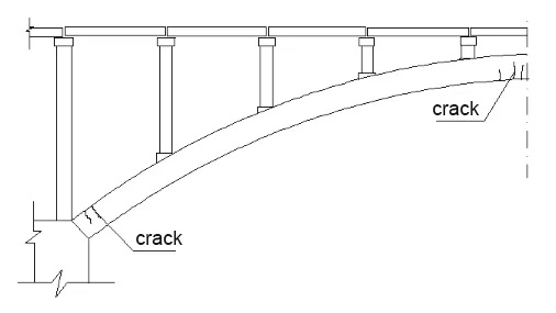 Common Defects and Strengthening Techniques for Reinforced Concrete Arch Bridges | RIEBO Bridge Inspection Solutions