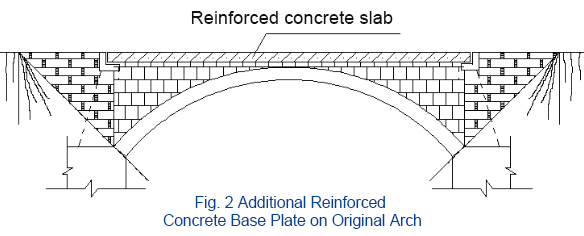 Additional-Reinforced-Concrete-Base-Plate-on-Original-Arch