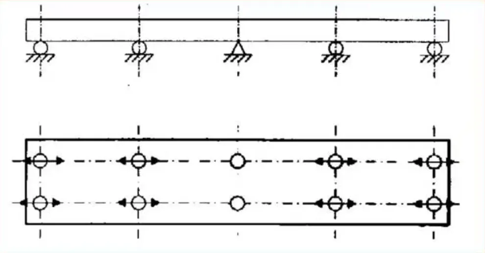 Arrangement-of-bearings-for-continuous-beam-Bridges