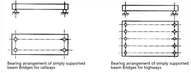 Bearing-Layout-Principles