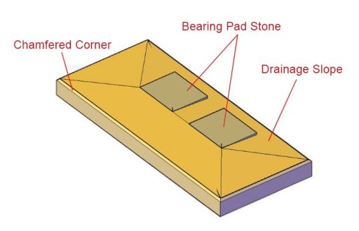Understanding Bridge Abutments: Structure, Function, and Construction ...