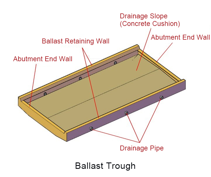 Understanding Bridge Abutments Structure Function And Construction 