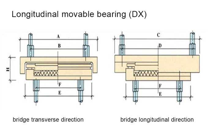 DX-Single-Directional-bearing