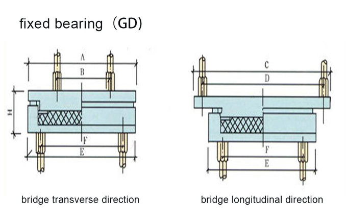 GD-Fixed-bearing