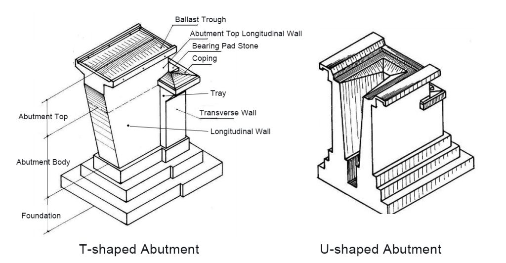 Gravity-Abutment-and-U-Shaped-Abutment-1024x532