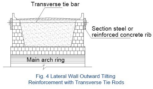 Lateral-Wall-Outward-TiltingReinforcement-with-Transverse-Tie-Rods