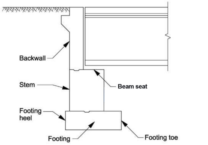 SPREAD-FOOTER-BRIDGES
