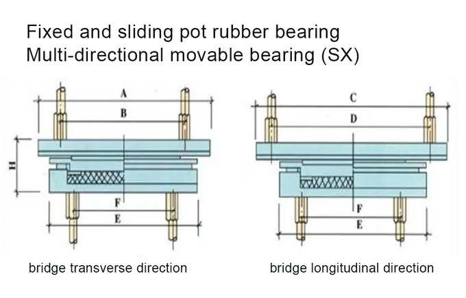 SX-Multi-Directional-bearing