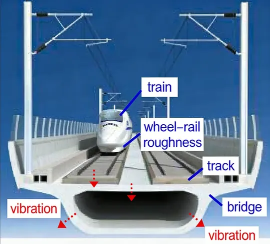 Schematic-diagram-of-bridge-noise-induced-by-train-wheel-rail-excitation