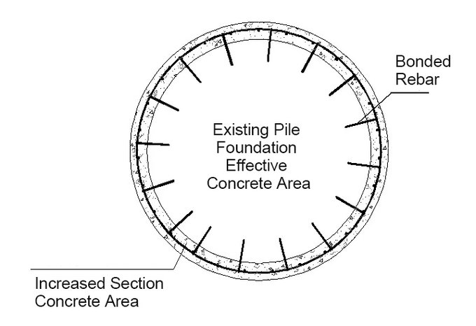 Underwater-Concrete-Encasement