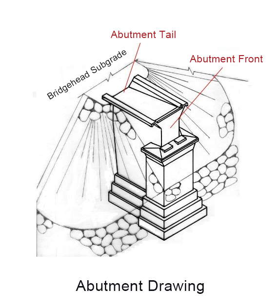 Understanding Bridge Abutments: Structure, Function, and Construction Drawings