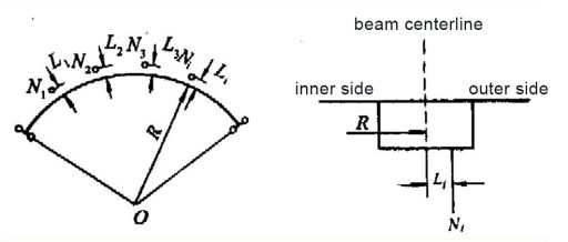 Types of Bridge Bearings and How to Choose the Right One