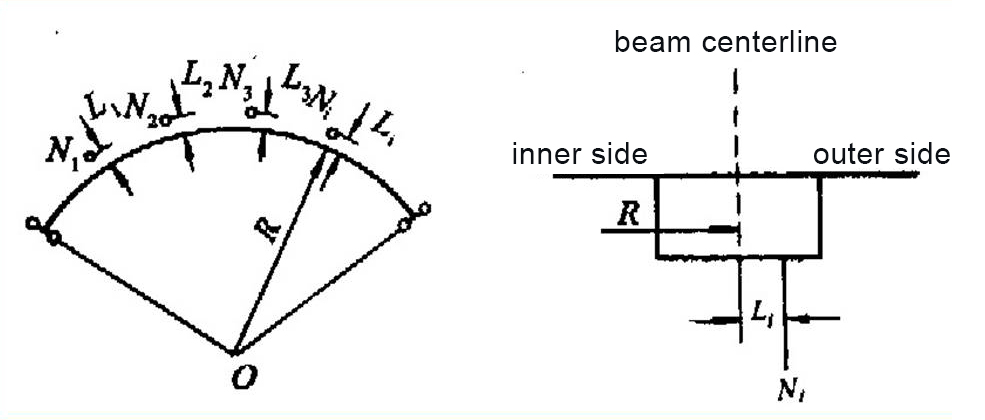 bearing-arrangement-of-a-curved-continuous-beam-bridge