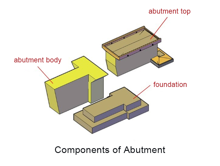 components-of-abutment