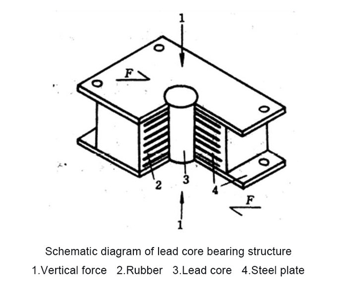 lead-core-rubber-bearing