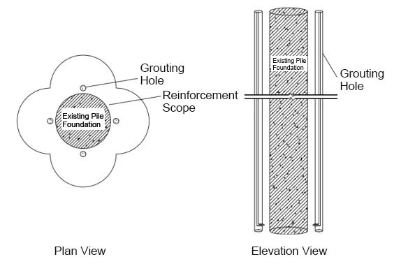 strengthen-the-soil-surrounding