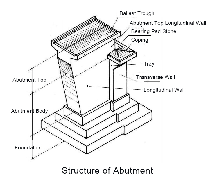 structure-of-abutment