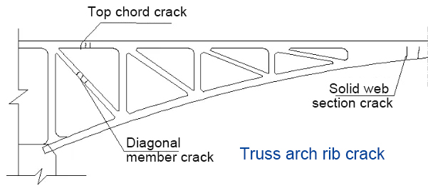 truss-arch-rib-cracks