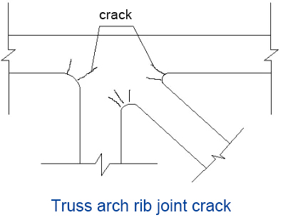 truss-arch-rib-joint-cracks