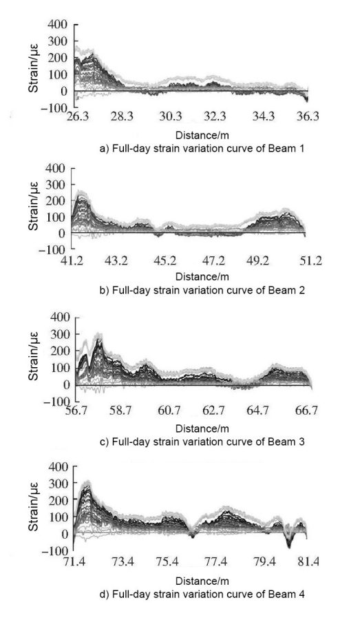Data-Analysis-and-Preventive-Actions-510x900