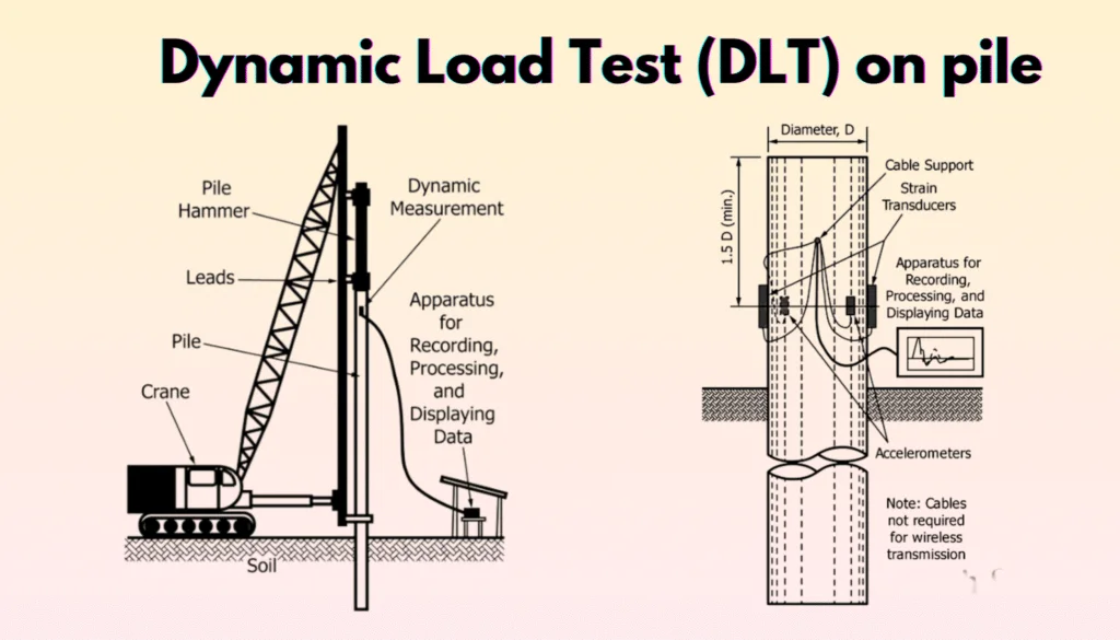 Dynamic-pile-load-test